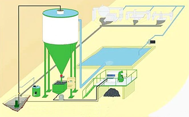 废水回收利用环境系统